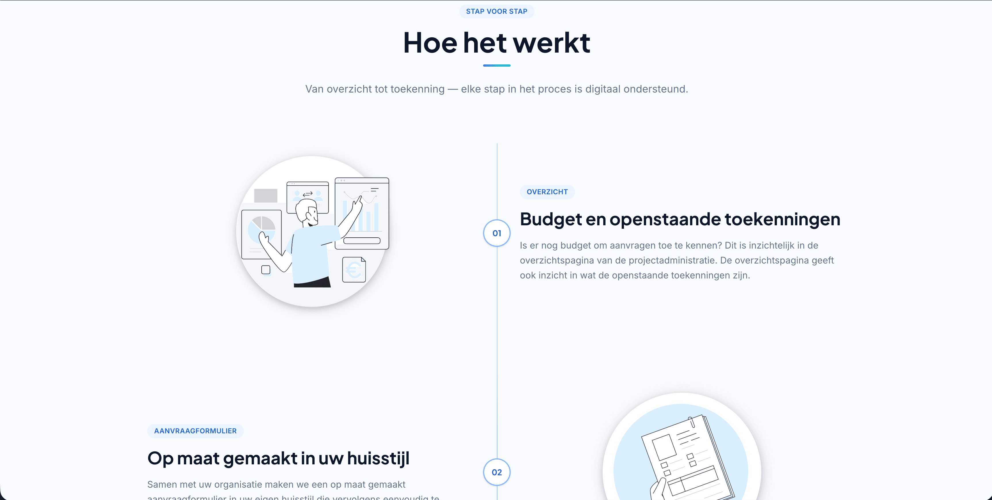 Orchestra design process